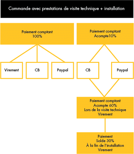 paiement avec prestation de pose 07 2021