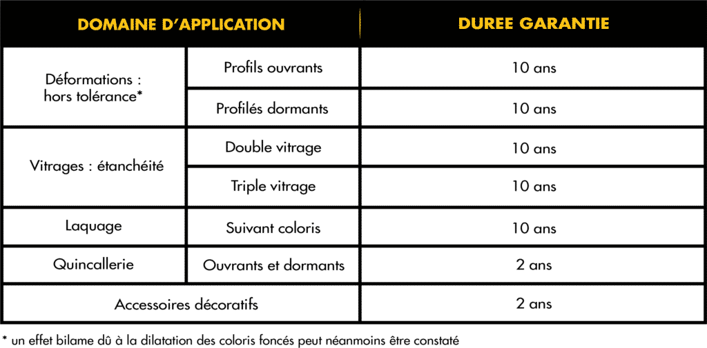 Garanties menuiseries aluminium