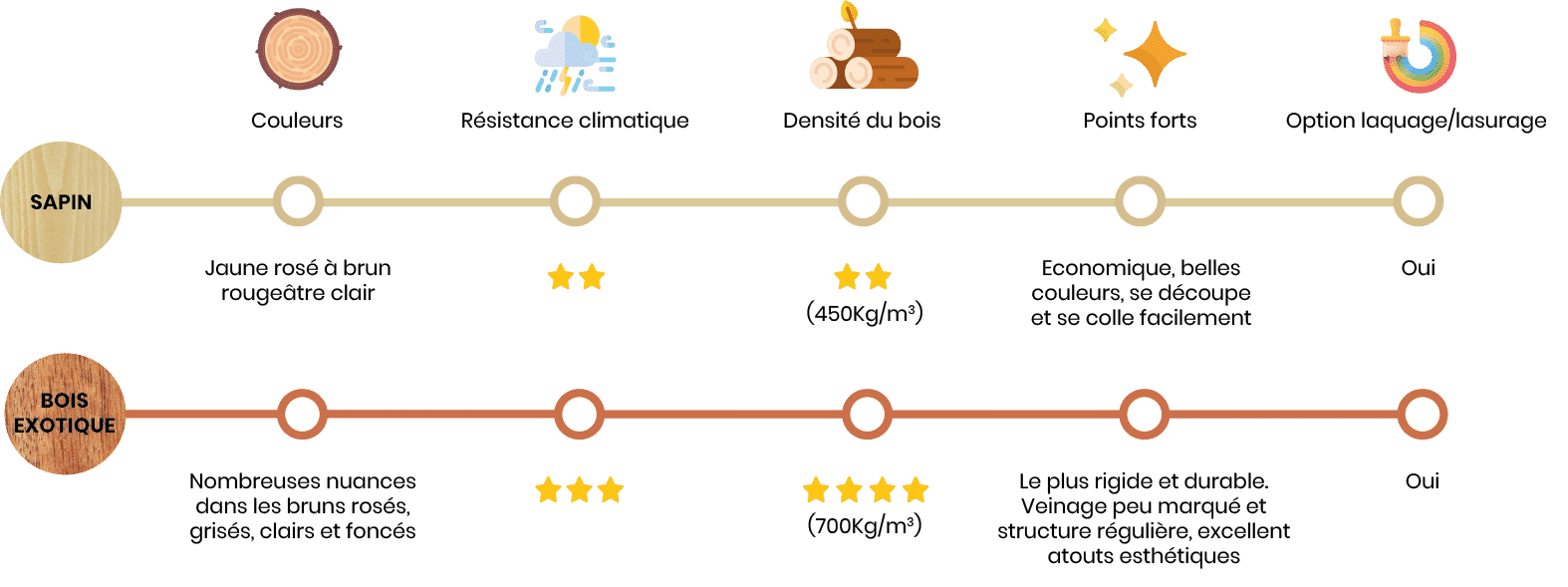 Essences de bois infographie - volets coulissants