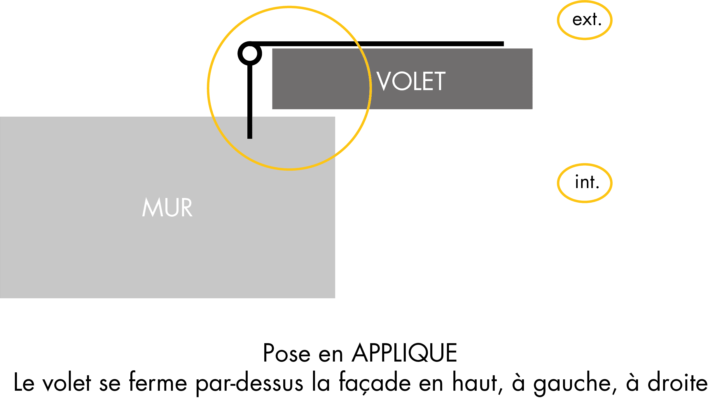 Pose en Applique - Volet battant