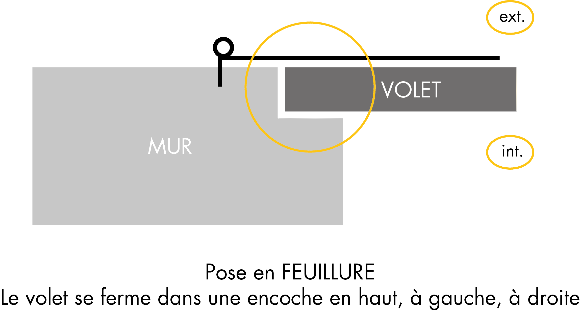 Pose en feuillure - Volet Battant