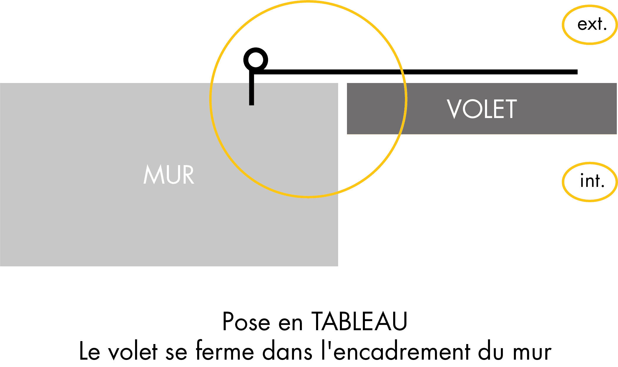 Pose en tableau - Volet Battant