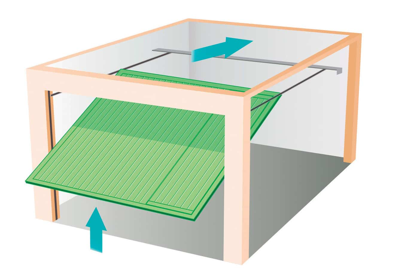 Porte de garage refoulement au plafond basculante