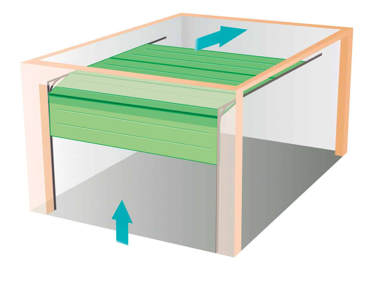 Porte de garage refoulement au plafond sectionnelle