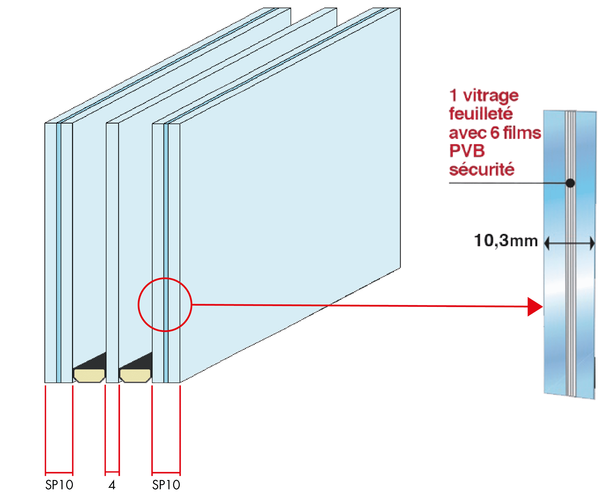 triple vitrage + PVB porte d'entrée